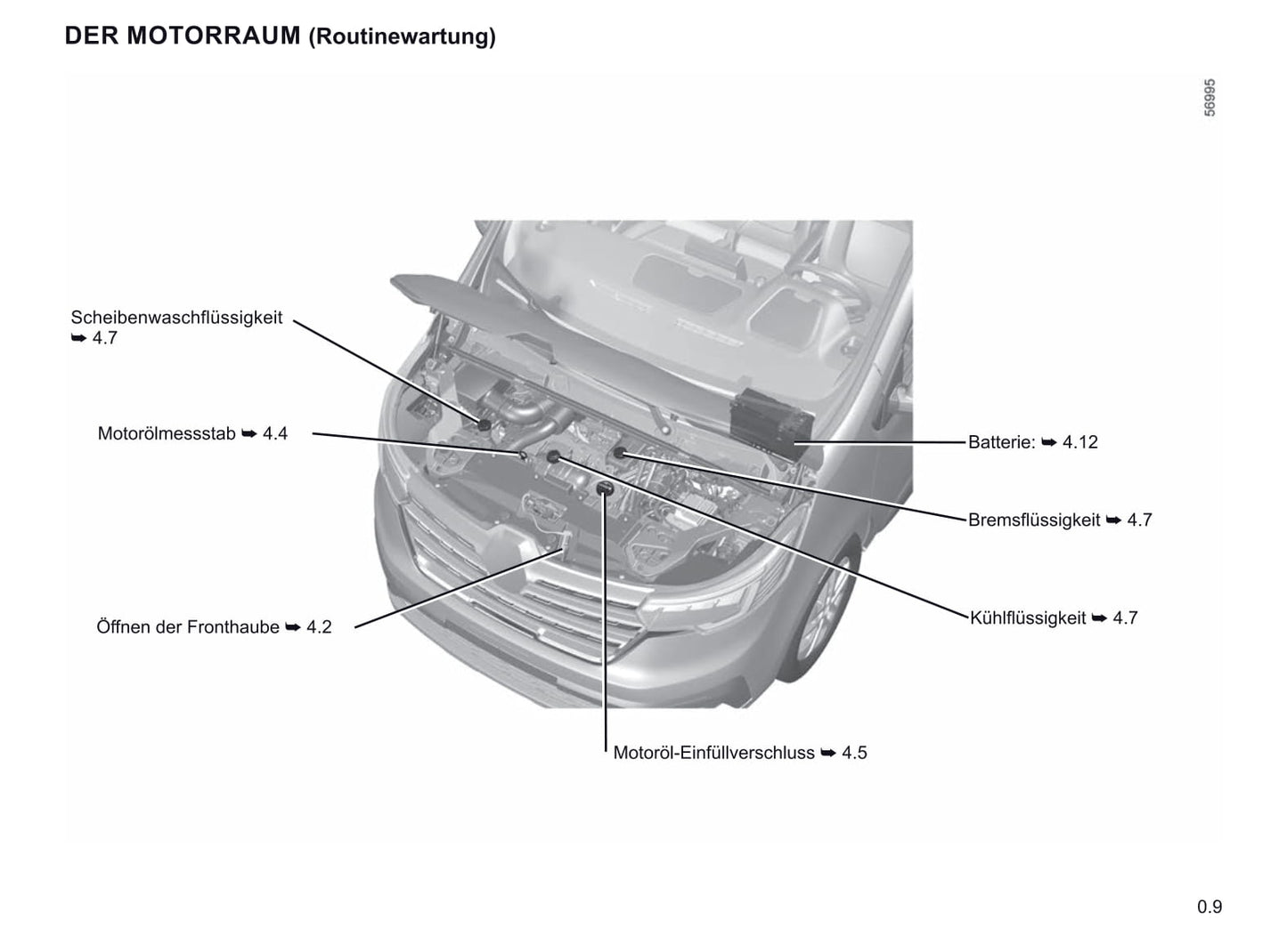 2021-2022 Renault Trafic Bedienungsanleitung | Deutsch