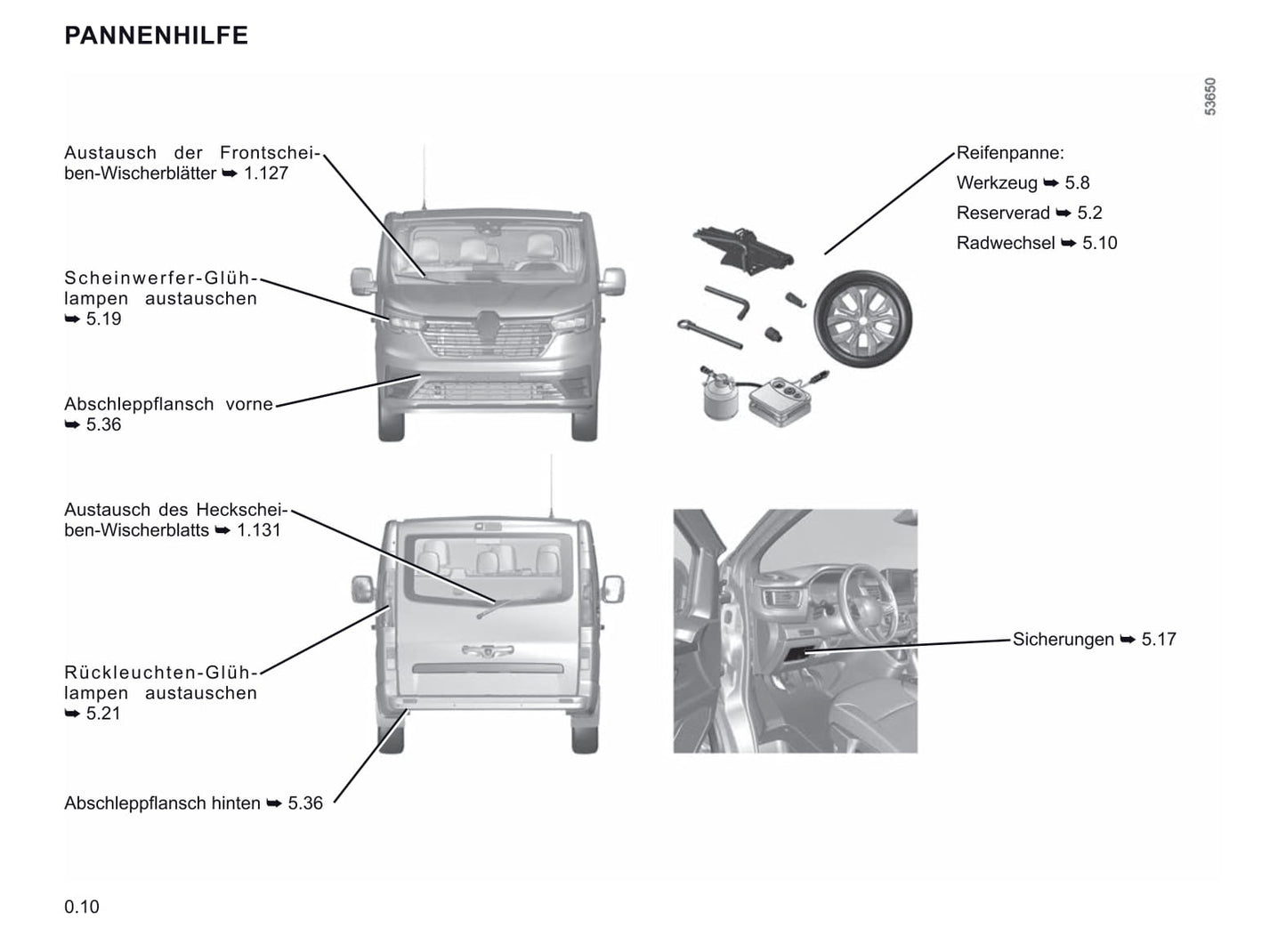 2021-2022 Renault Trafic Bedienungsanleitung | Deutsch