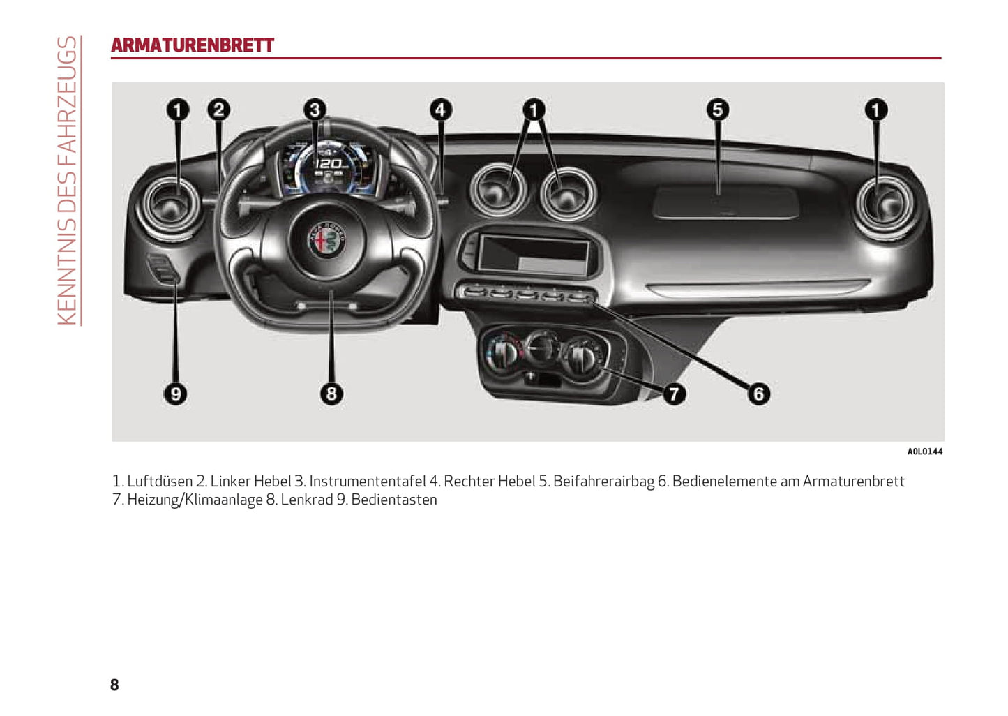 2013-2023 Alfa Romeo 4C Bedienungsanleitung | Deutsch
