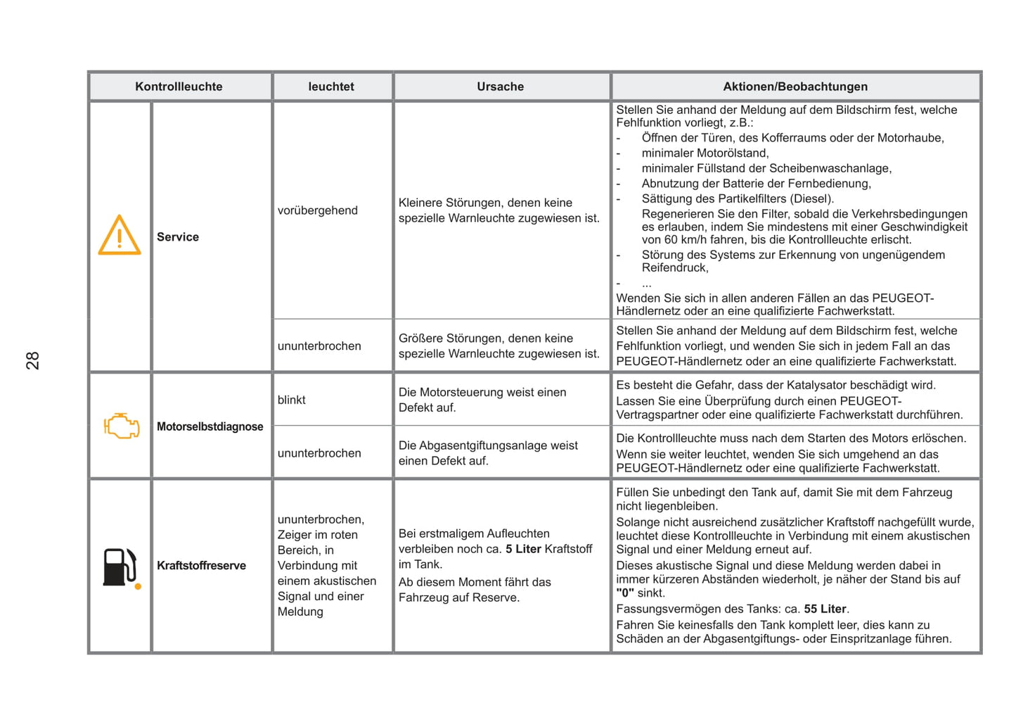2013-2015 Peugeot RCZ Owner's Manual | German