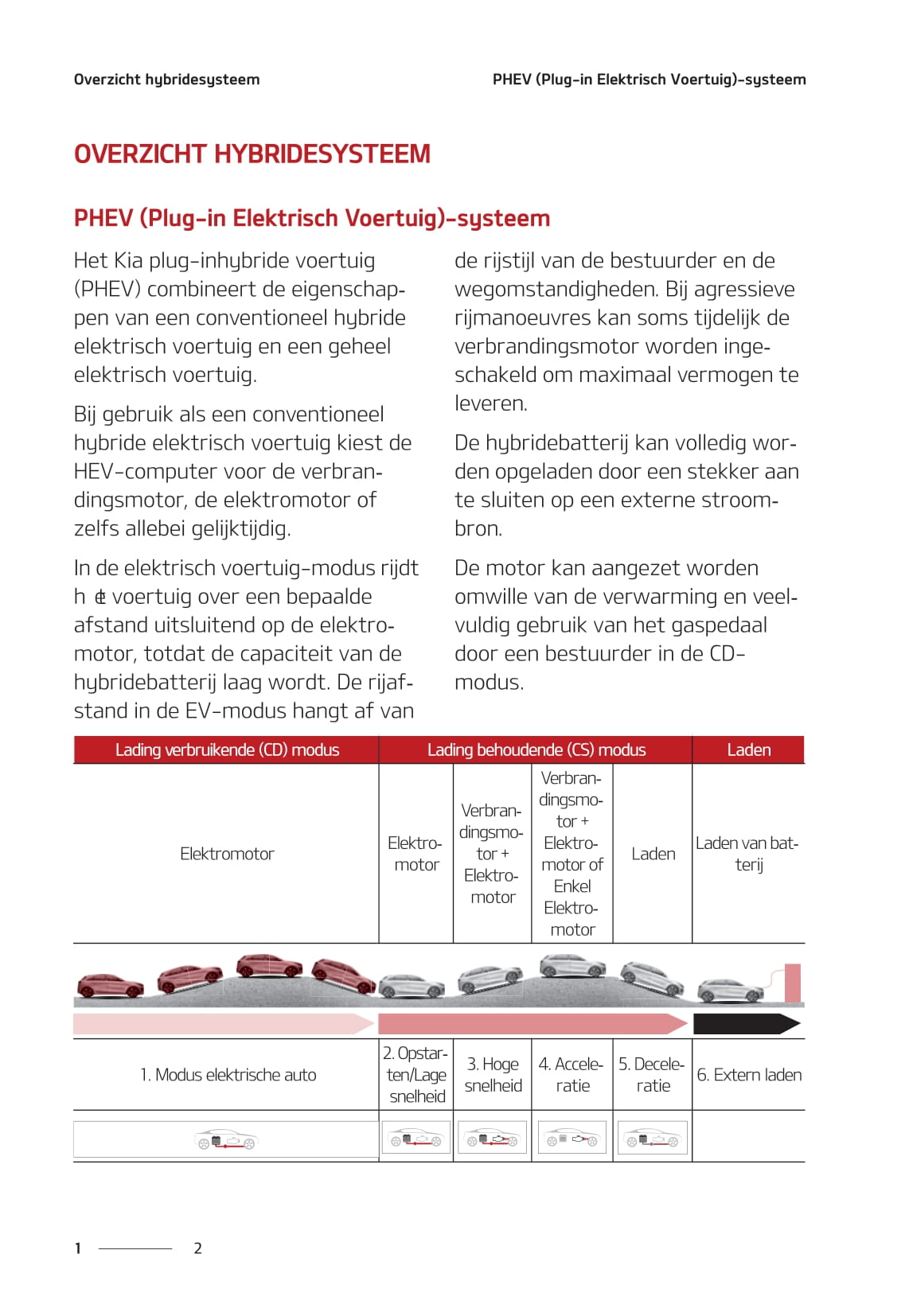 2020-2021 Kia Ceed Plug-in Hybrid Bedienungsanleitung | Niederländisch
