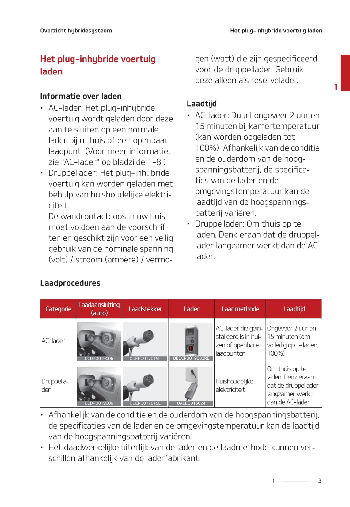 2020-2021 Kia Ceed Plug-in Hybrid Bedienungsanleitung | Niederländisch