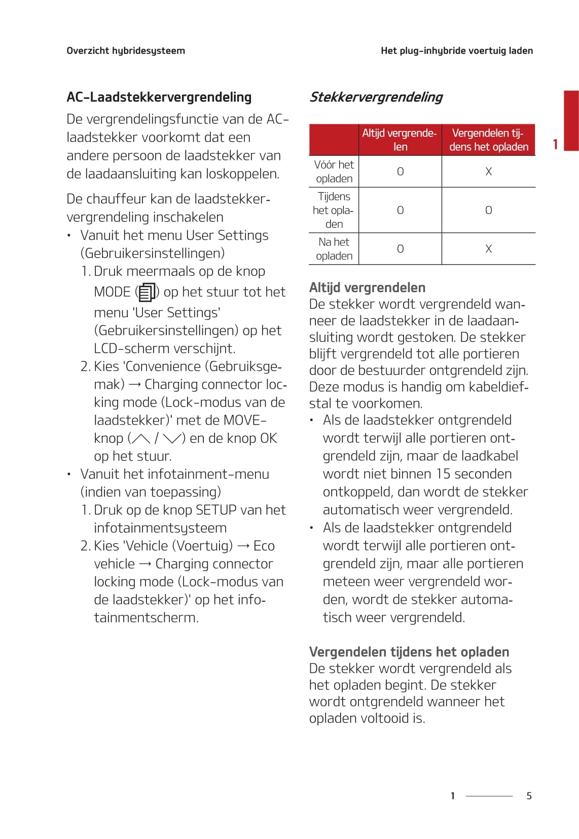 2020-2021 Kia Ceed Plug-in Hybrid Bedienungsanleitung | Niederländisch