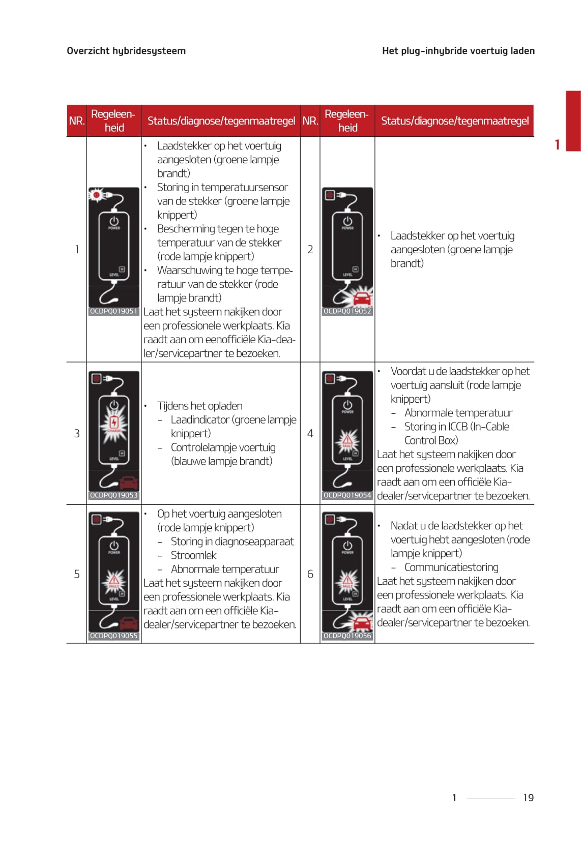 2020-2021 Kia Ceed Plug-in Hybrid Bedienungsanleitung | Niederländisch