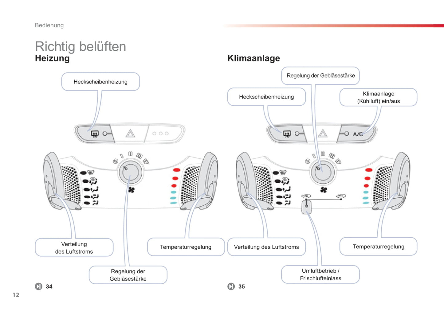 2012-2014 Citroën C1 Bedienungsanleitung | Deutsch