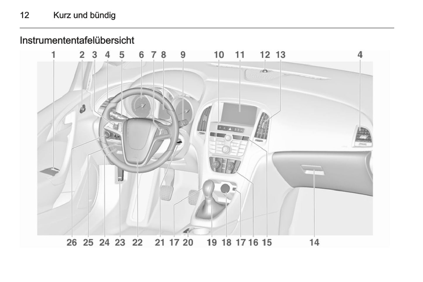 2014 Opel Astra Bedienungsanleitung | Deutsch