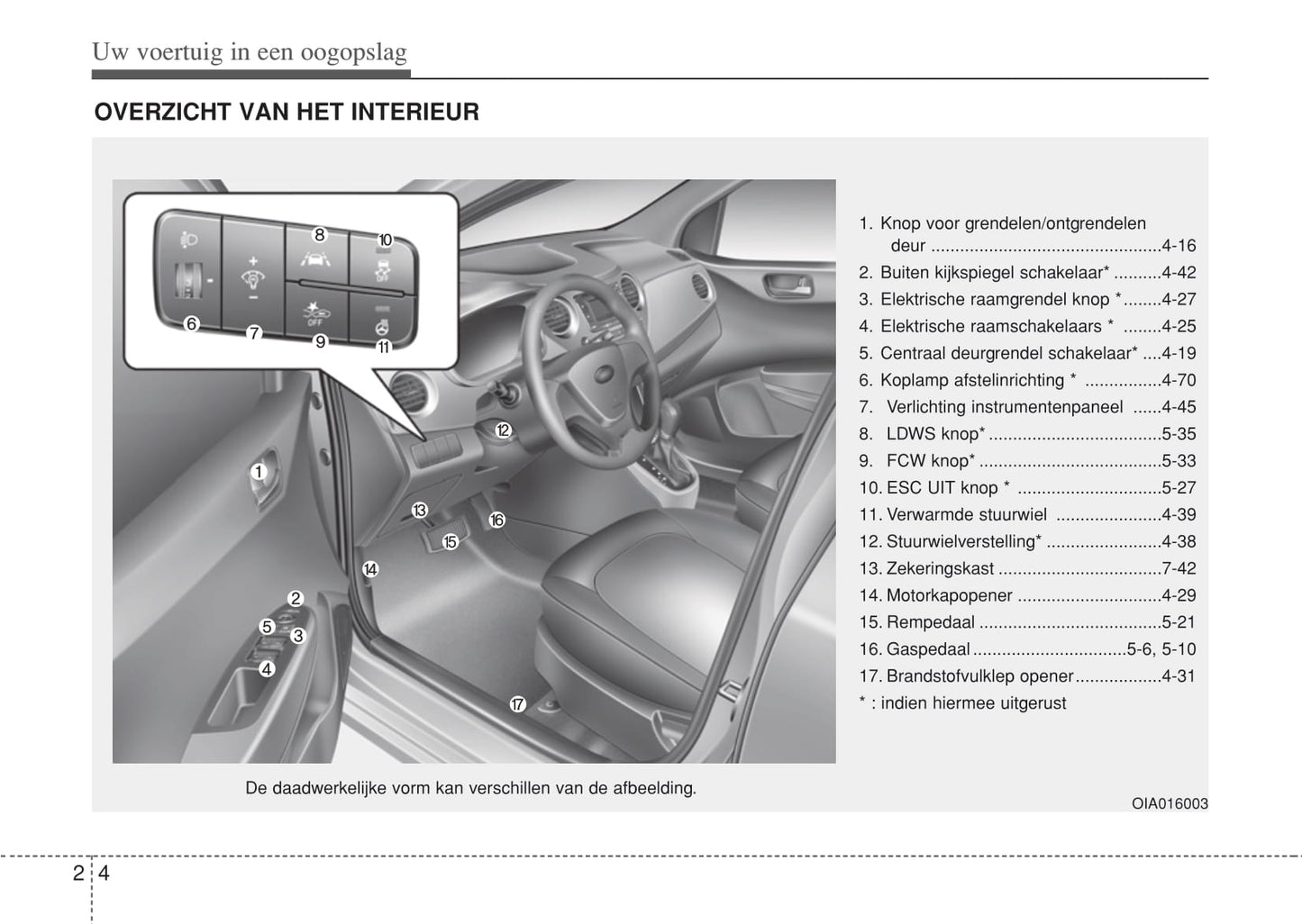 2017-2019 Hyundai i10 Bedienungsanleitung | Niederländisch