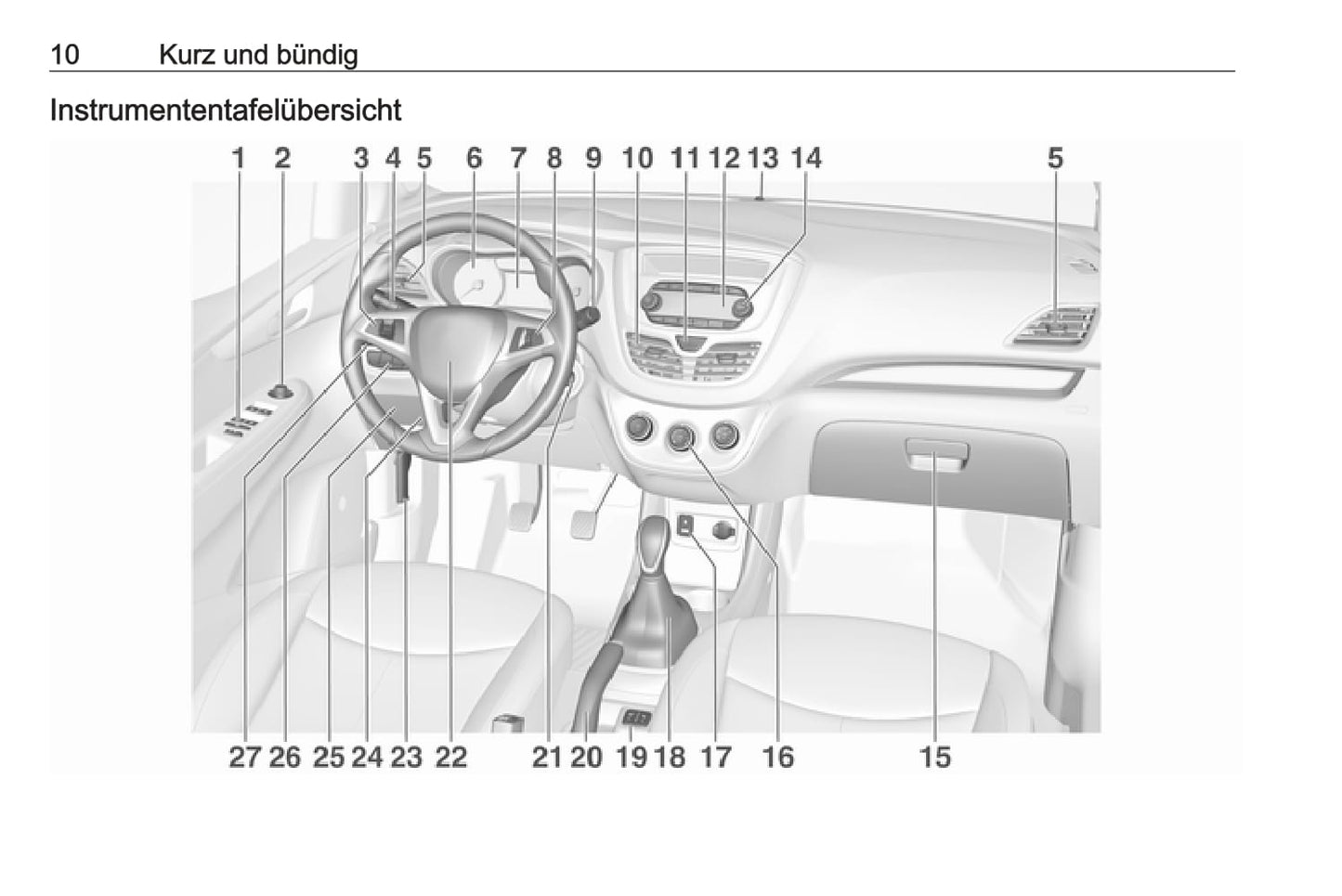 2017-2018 Opel Karl Owner's Manual | German