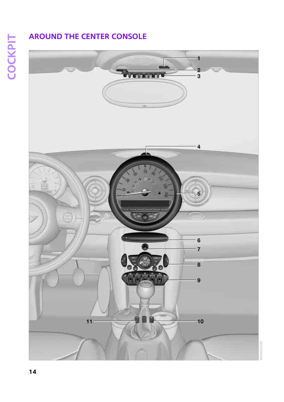 2007-2010 Mini Clubman/Cooper/One Bedienungsanleitung | Englisch