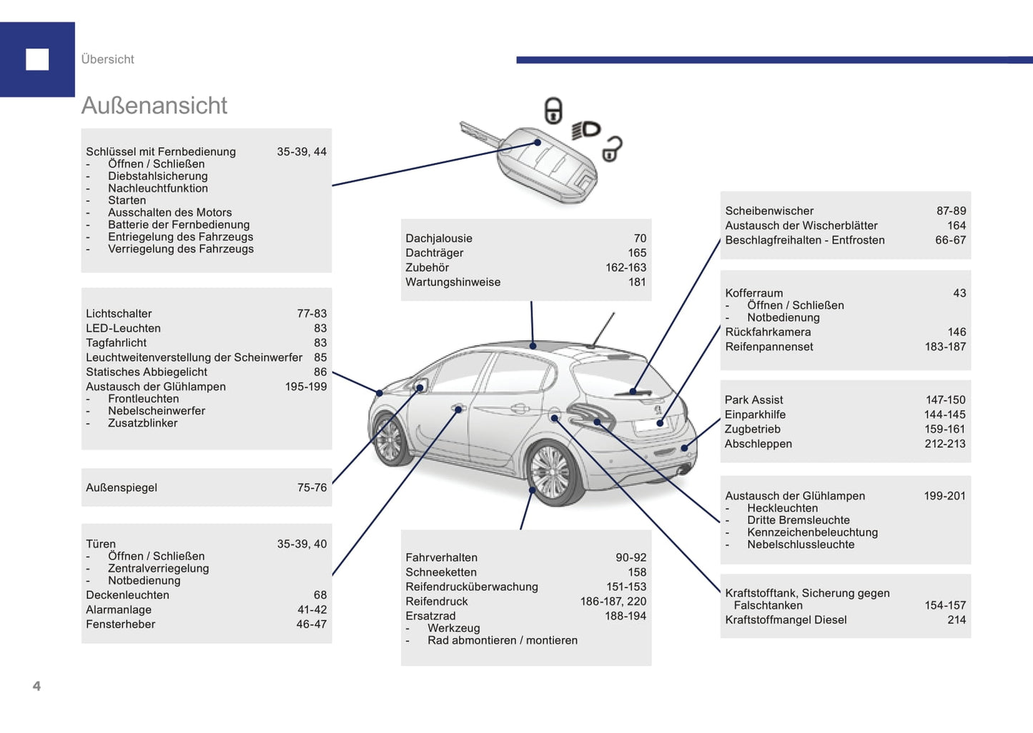 2015-2017 Peugeot 208 Bedienungsanleitung | Deutsch