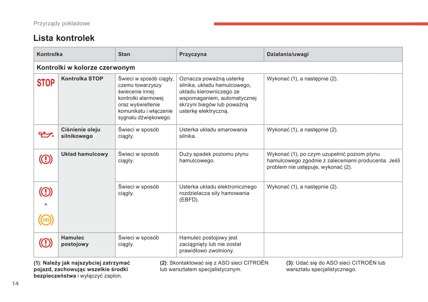 2018-2019 Citroën Berlingo Van Bedienungsanleitung | Polnisch