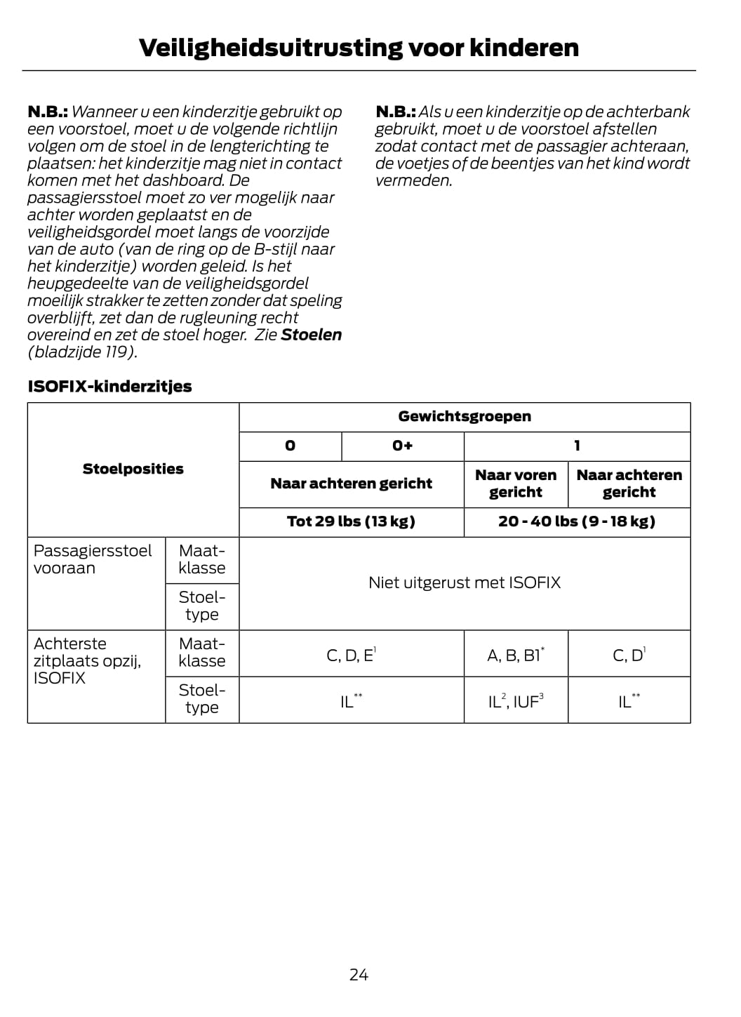 2014-2015 Ford Mondeo Hybrid Bedienungsanleitung | Niederländisch