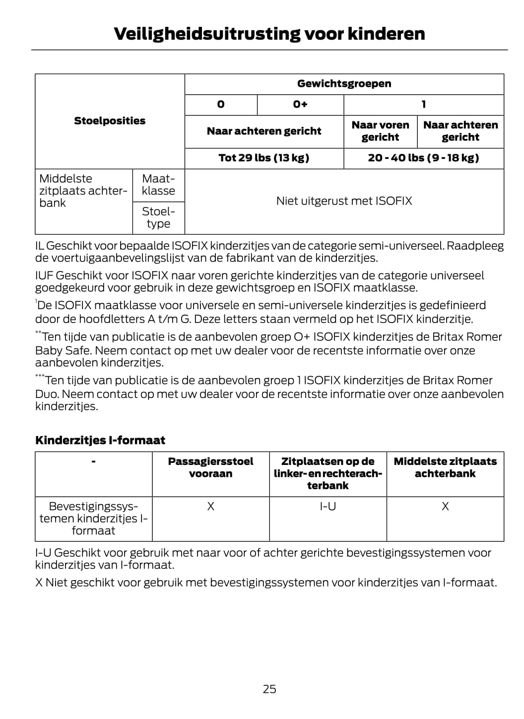 2014-2015 Ford Mondeo Hybrid Bedienungsanleitung | Niederländisch