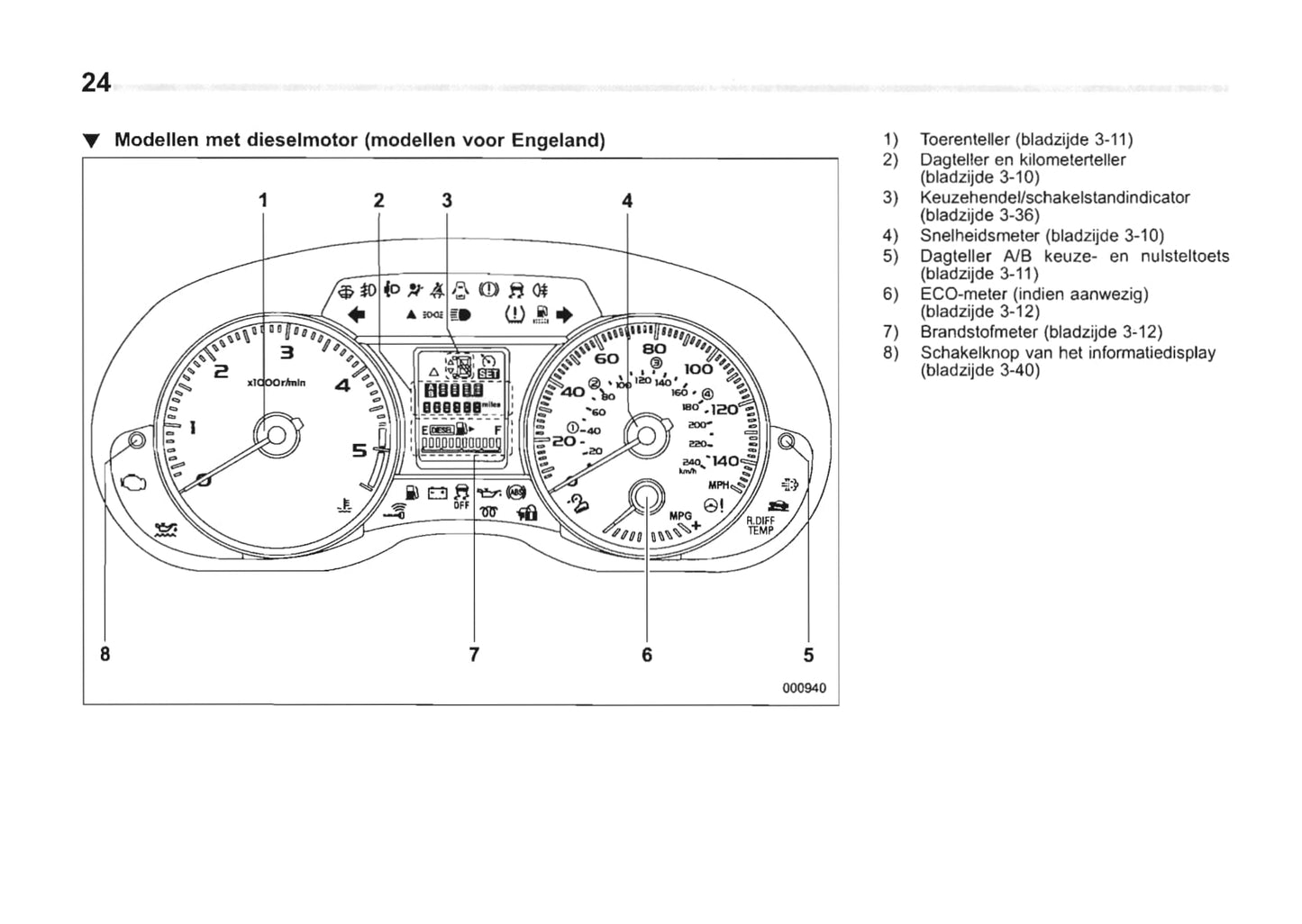 2017-2019 Subaru Forester Bedienungsanleitung | Niederländisch