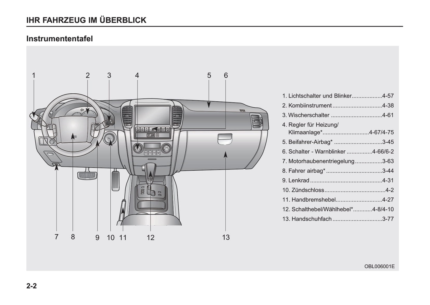 2005-2006 Kia Sorento Bedienungsanleitung | Deutsch