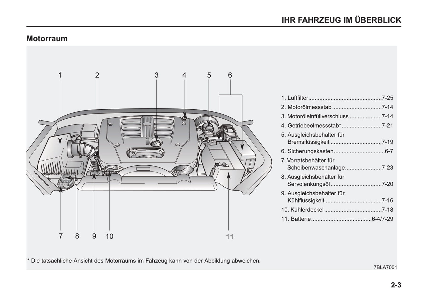 2005-2006 Kia Sorento Bedienungsanleitung | Deutsch