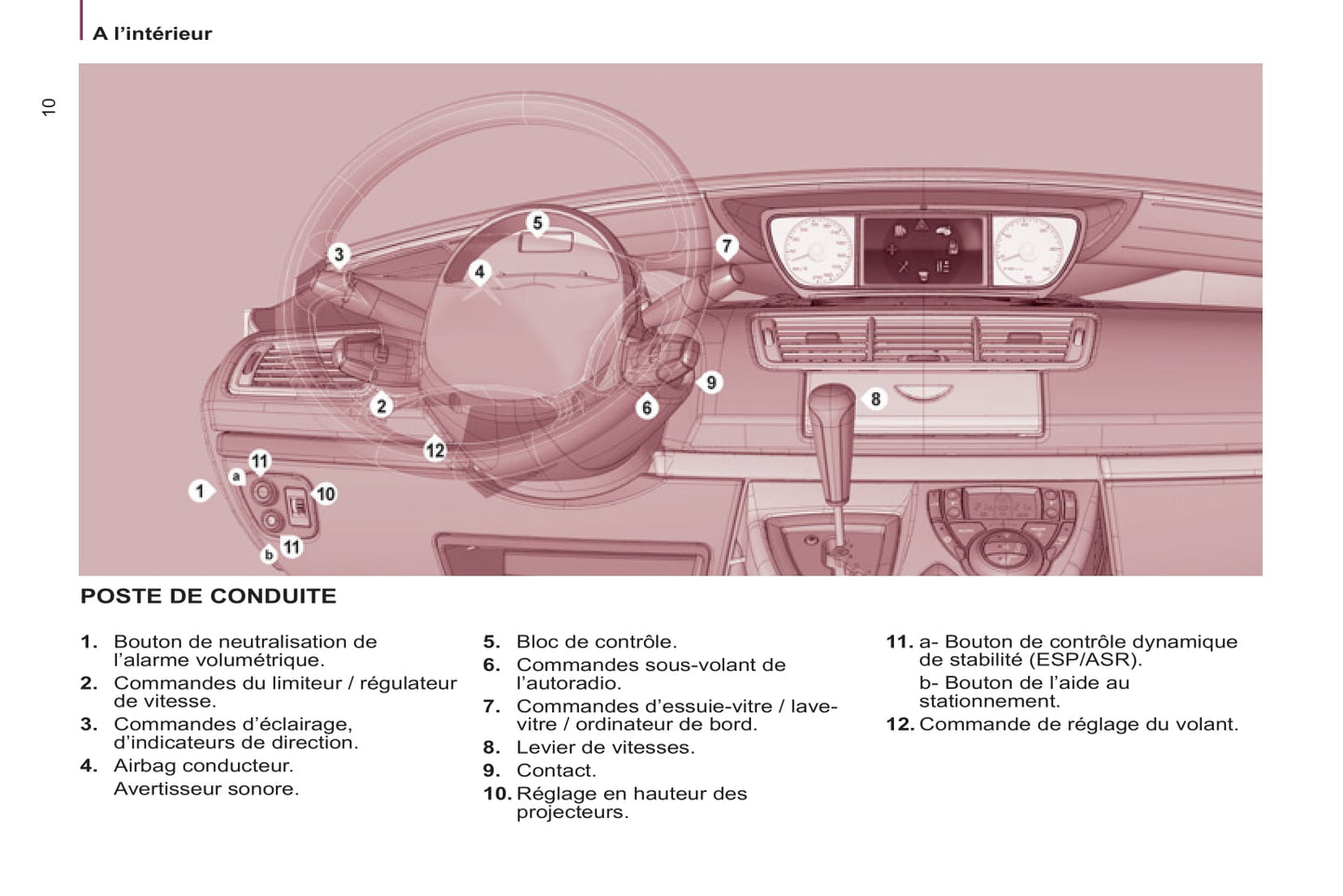 2013-2014 Citroën C8 Bedienungsanleitung | Französisch