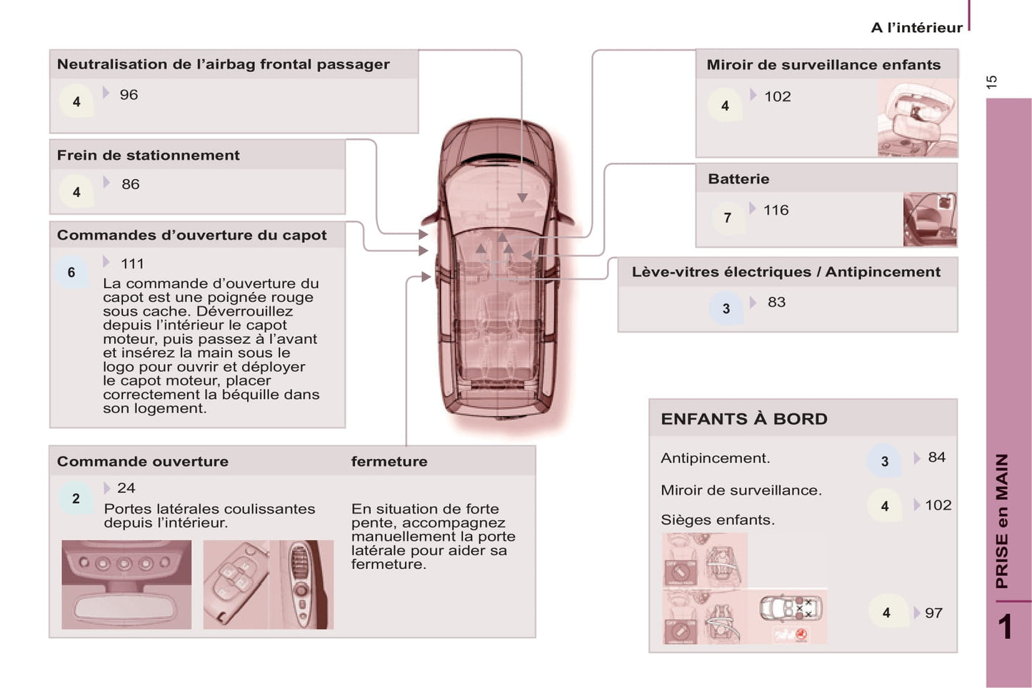 2013-2014 Citroën C8 Bedienungsanleitung | Französisch