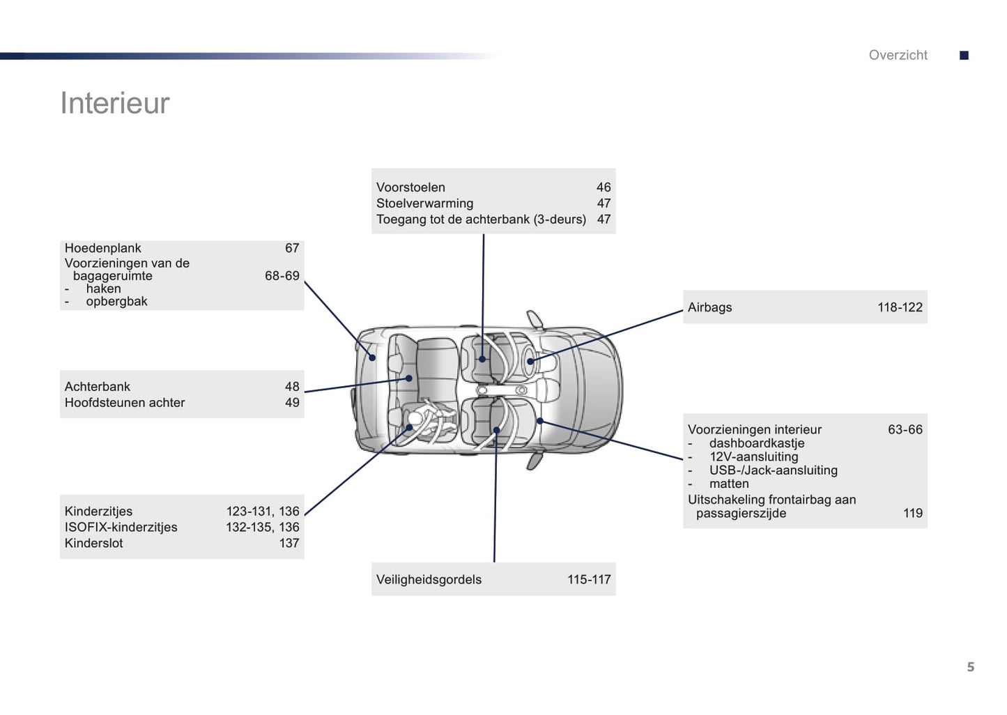 2016-2018 Peugeot 108 Owner's Manual | Dutch