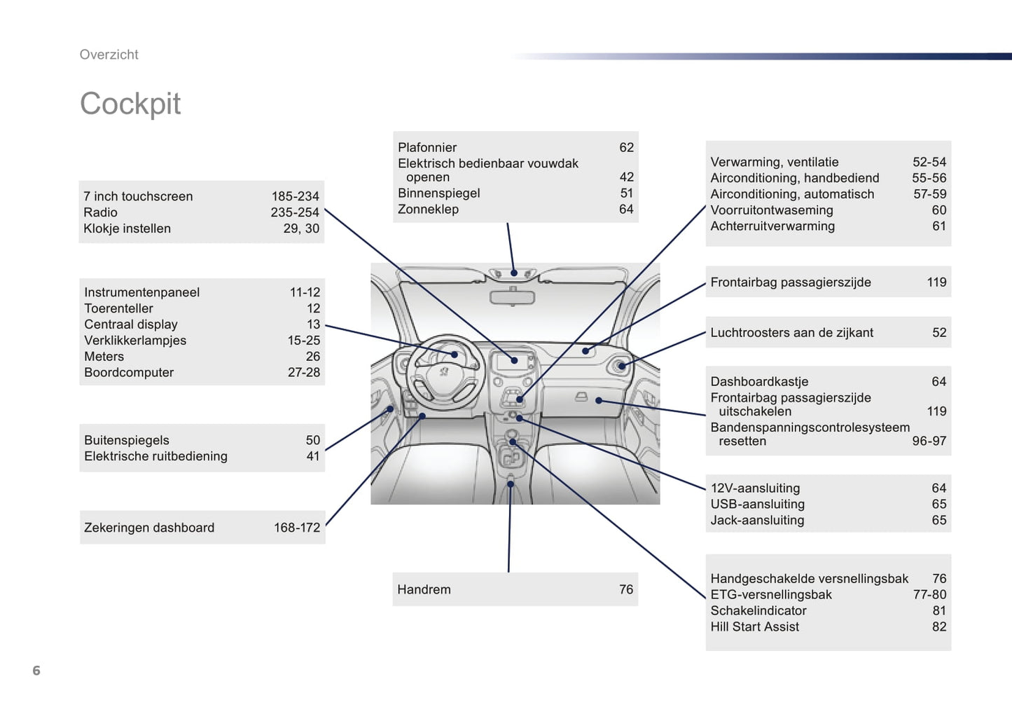 2016-2018 Peugeot 108 Owner's Manual | Dutch