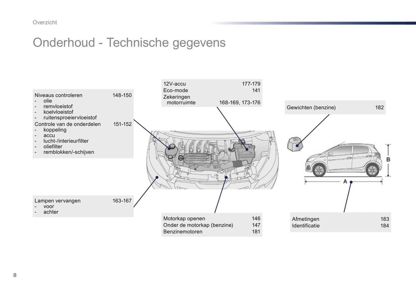 2016-2018 Peugeot 108 Owner's Manual | Dutch