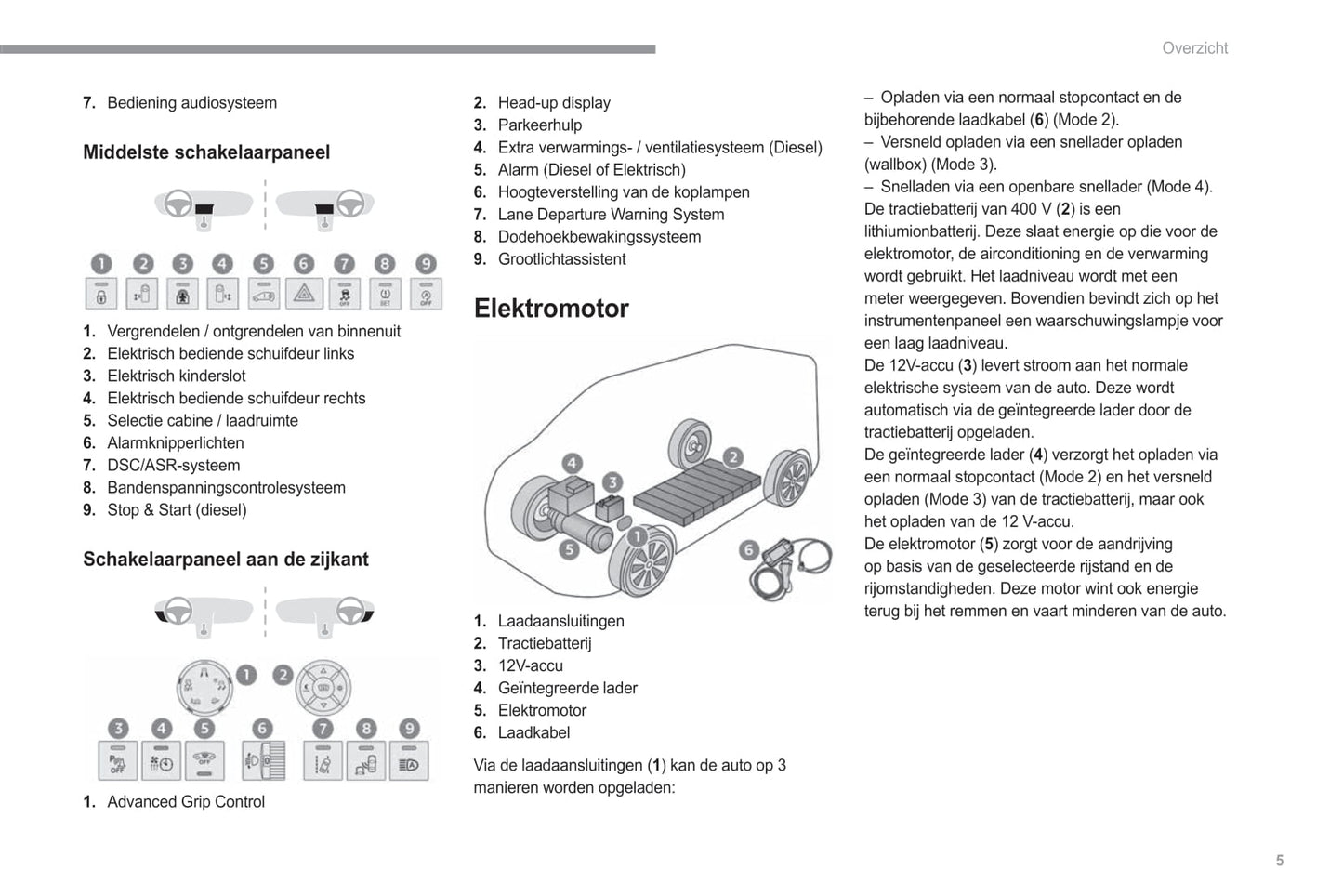 2022-2023 Fiat Scudo / Ulysse Bedienungsanleitung | Niederländisch