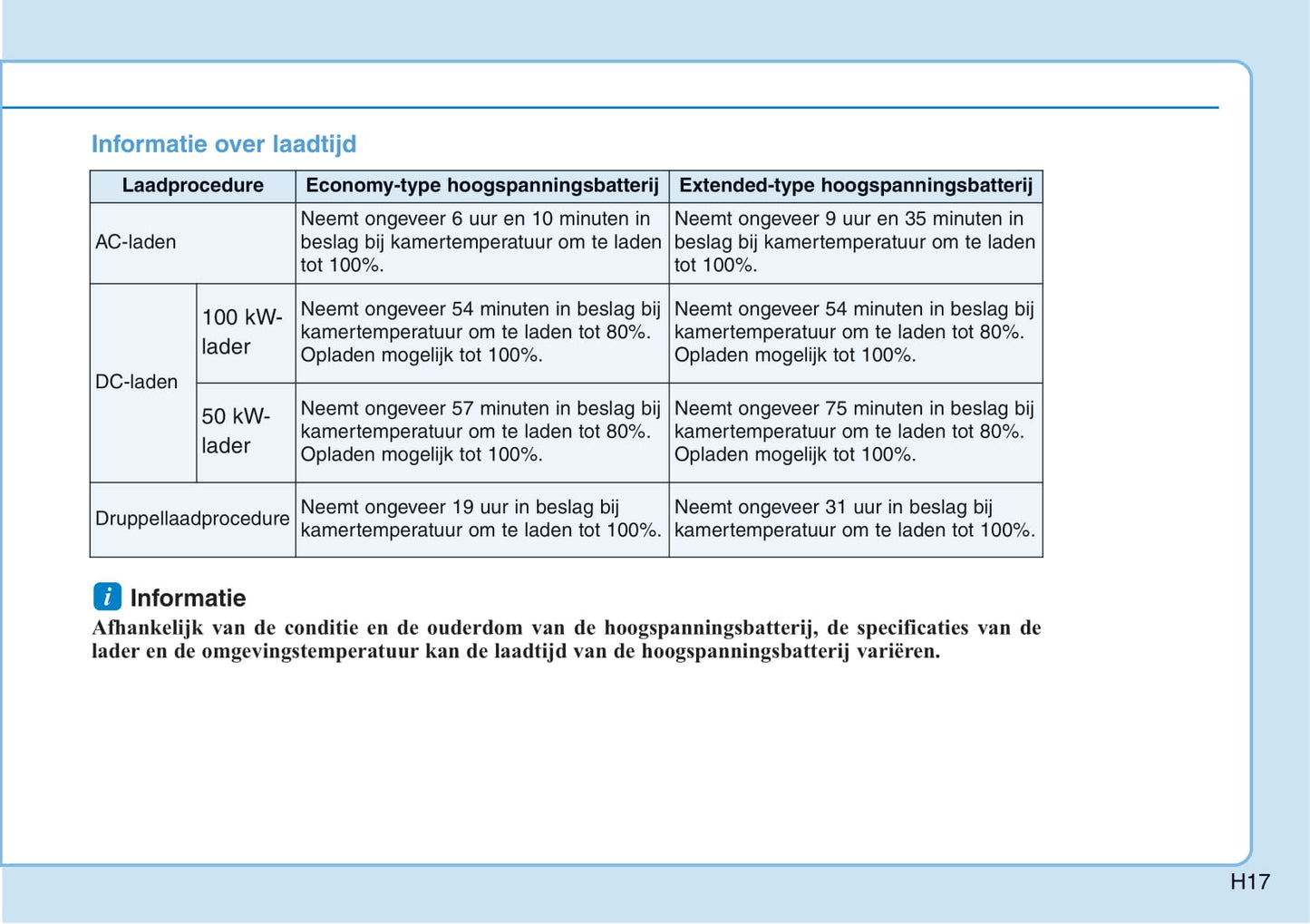 2018-2019 Hyundai Kona Electric Owner's Manual | Dutch