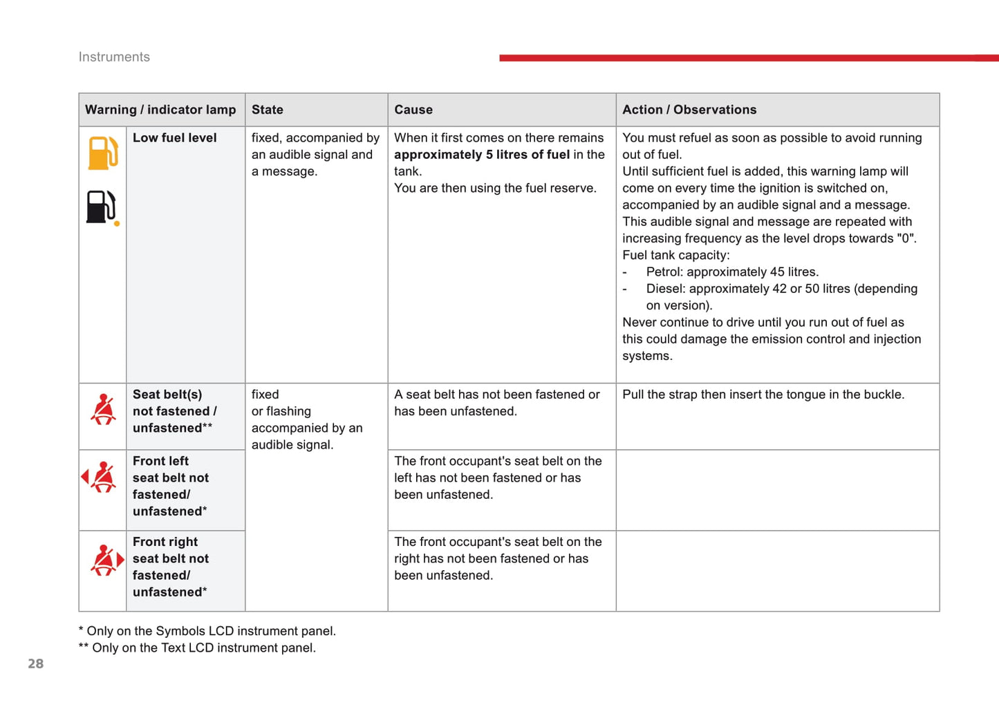 2016-2017 Citroën C3 Bedienungsanleitung | Englisch