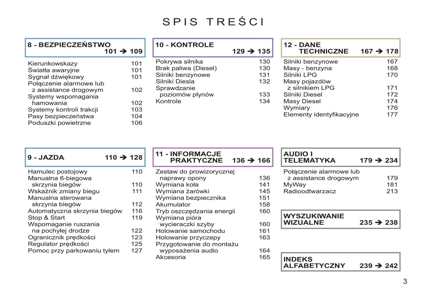 2011-2013 Citroën C3 Owner's Manual | Polish