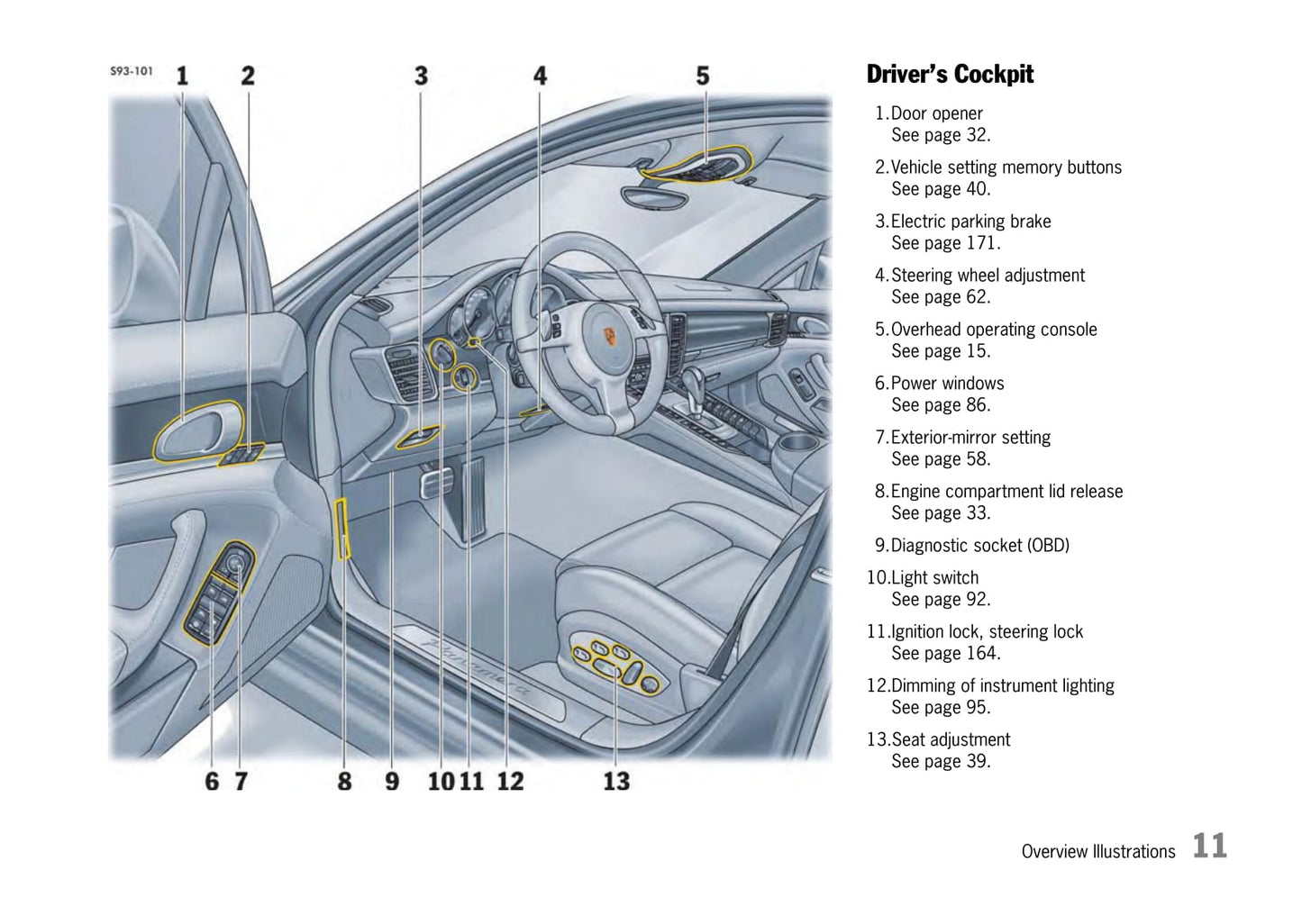 2009-2013 Porsche Panamera Owner's Manual | English
