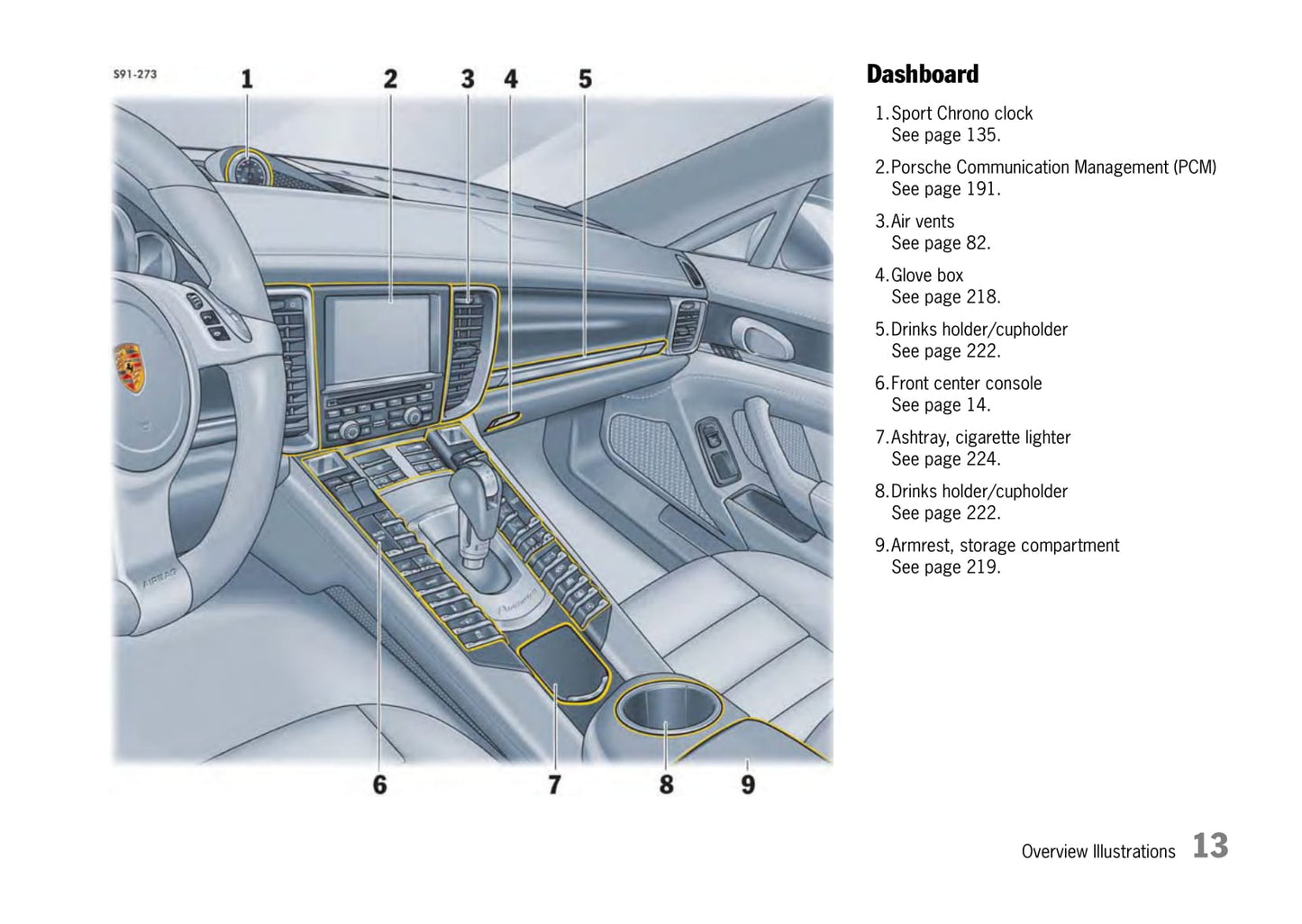 2009-2013 Porsche Panamera Owner's Manual | English