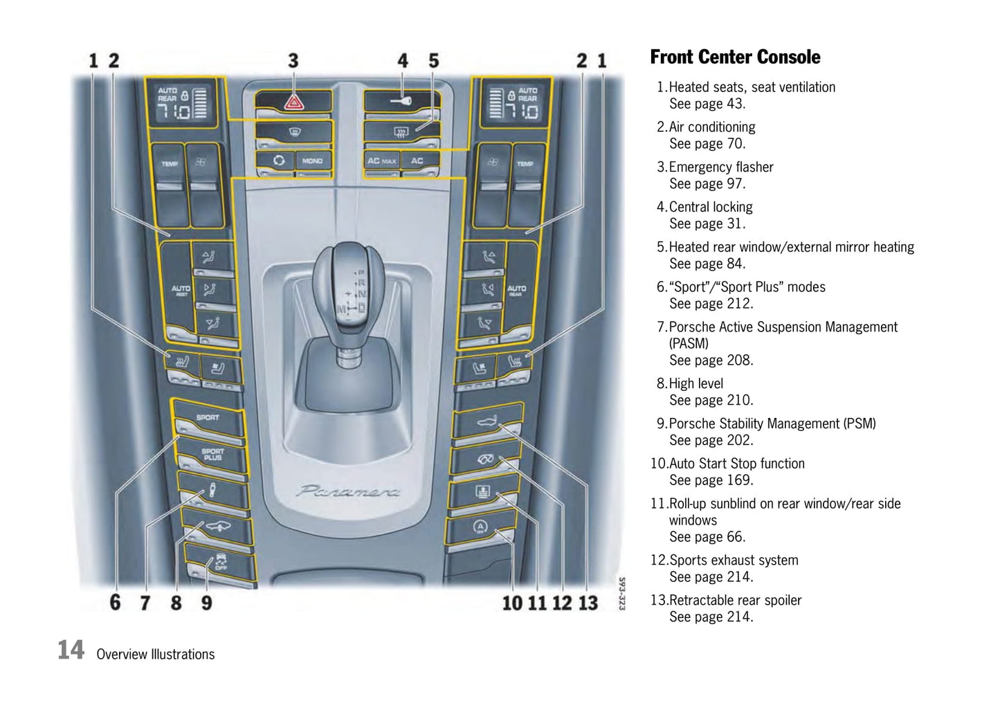 2009-2013 Porsche Panamera Owner's Manual | English