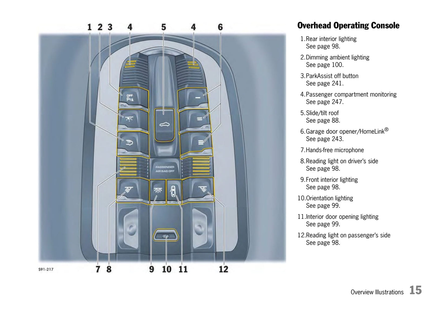 2009-2013 Porsche Panamera Owner's Manual | English