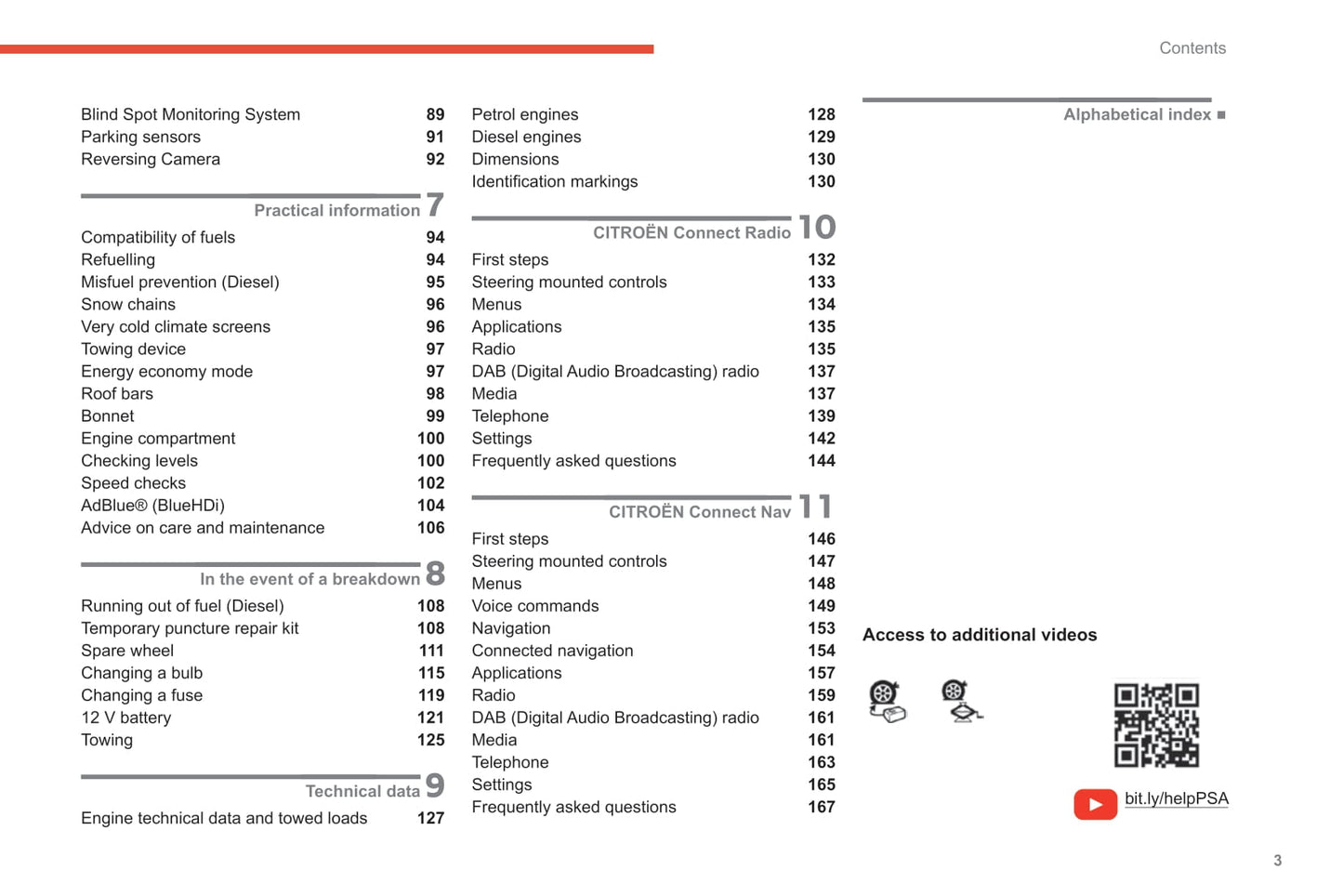2019-2021 Citroën C4 Cactus Bedienungsanleitung | Polnisch