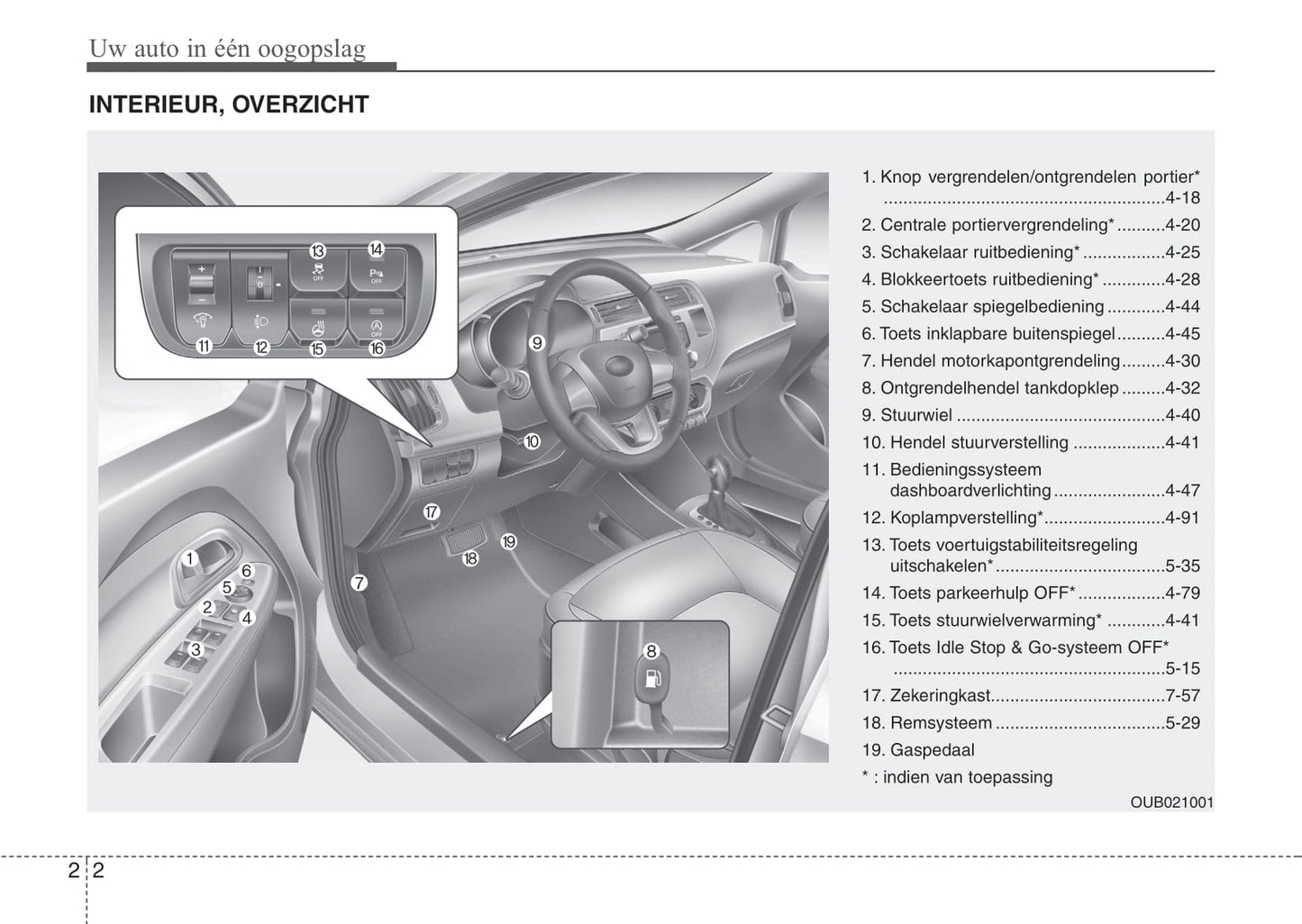 2011-2012 Kia Rio Bedienungsanleitung | Niederländisch