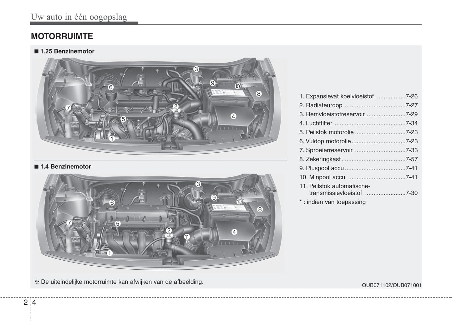 2011-2012 Kia Rio Bedienungsanleitung | Niederländisch