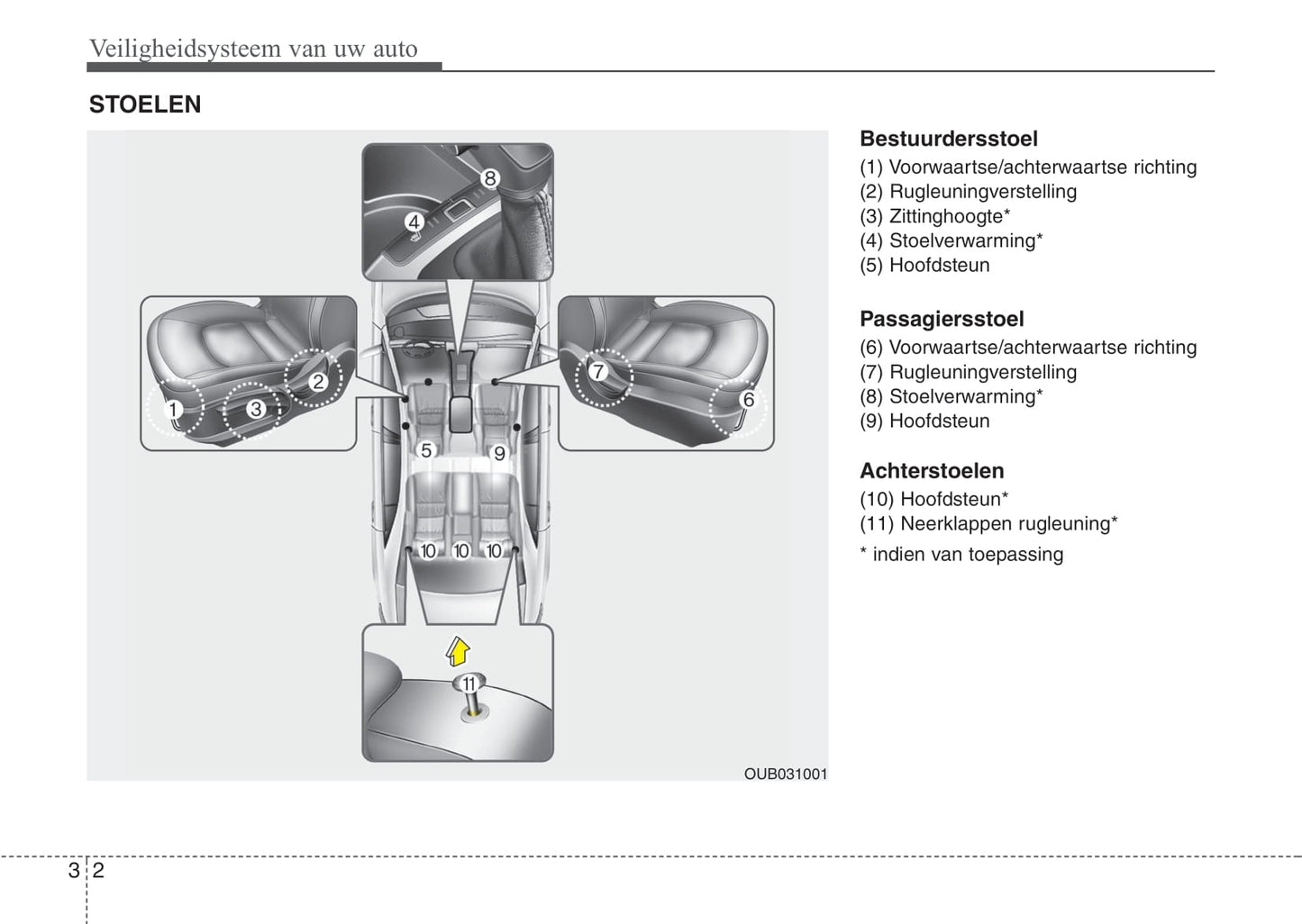 2011-2012 Kia Rio Bedienungsanleitung | Niederländisch