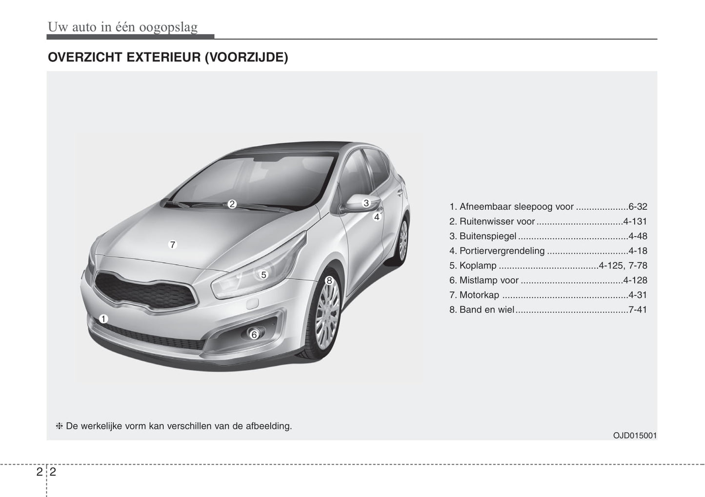 2016-2017 Kia Cee'd Bedienungsanleitung | Niederländisch