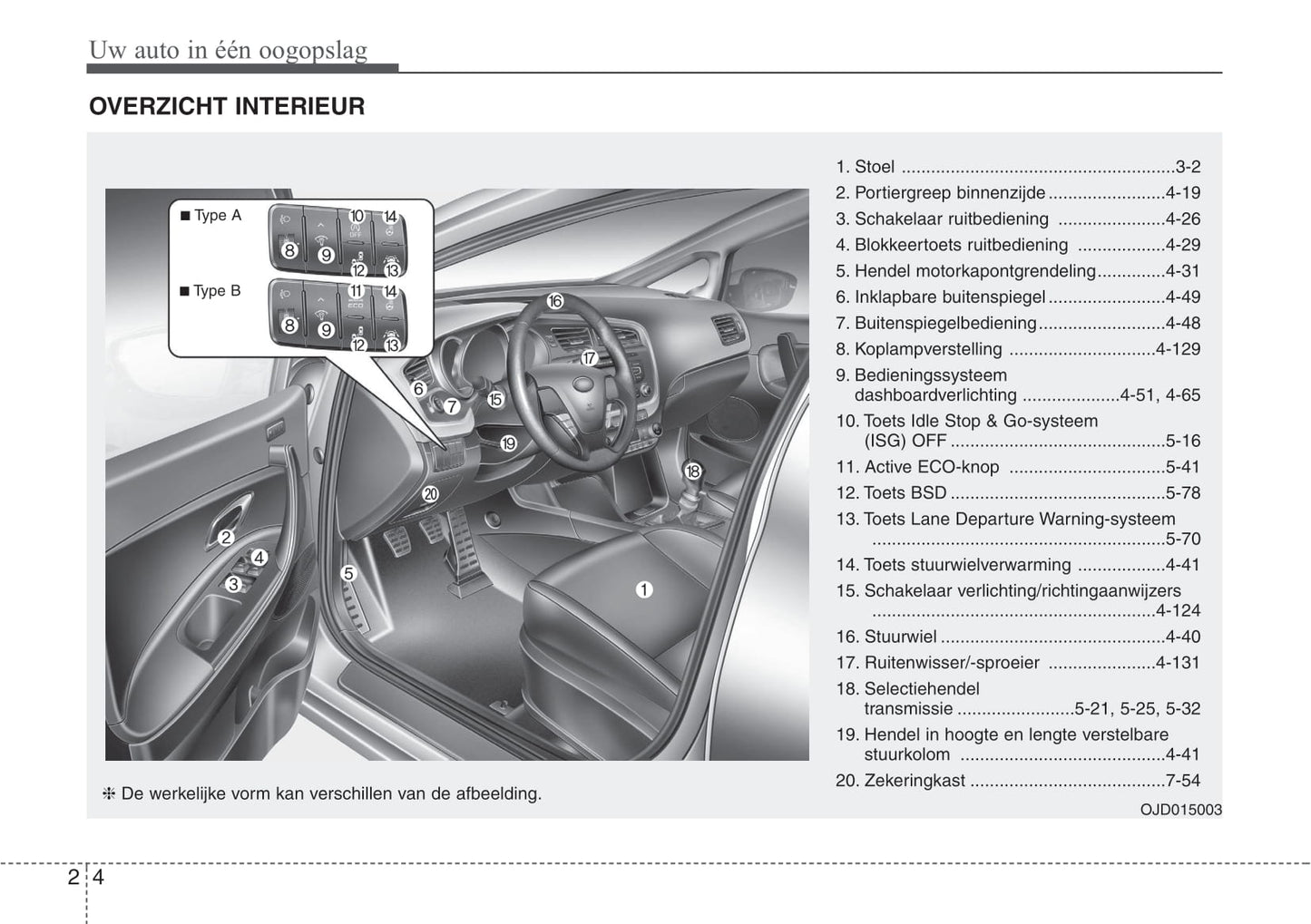 2016-2017 Kia Cee'd Bedienungsanleitung | Niederländisch