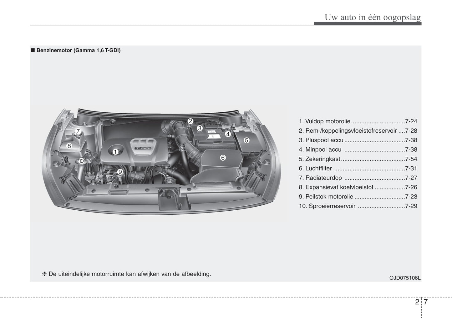 2016-2017 Kia Cee'd Bedienungsanleitung | Niederländisch