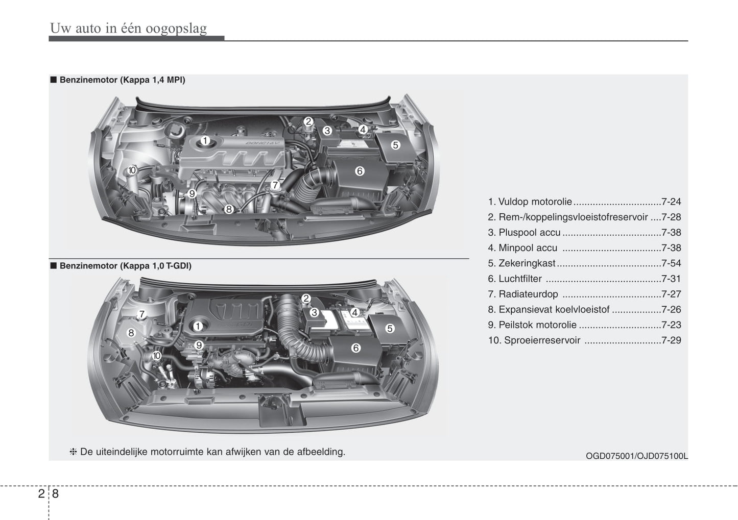 2016-2017 Kia Cee'd Bedienungsanleitung | Niederländisch