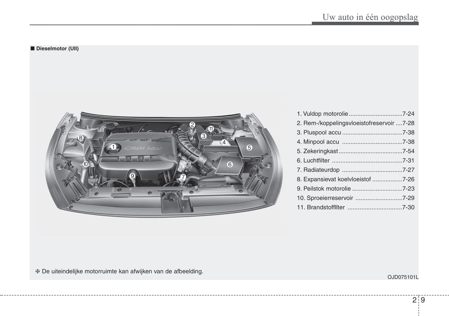 2016-2017 Kia Cee'd Bedienungsanleitung | Niederländisch