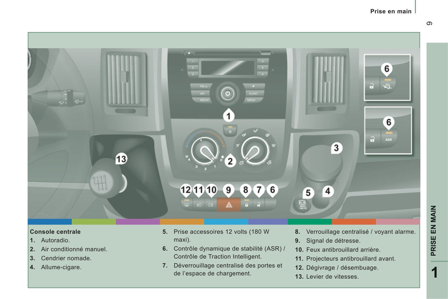 2013-2014 Peugeot Boxer Owner's Manual | French
