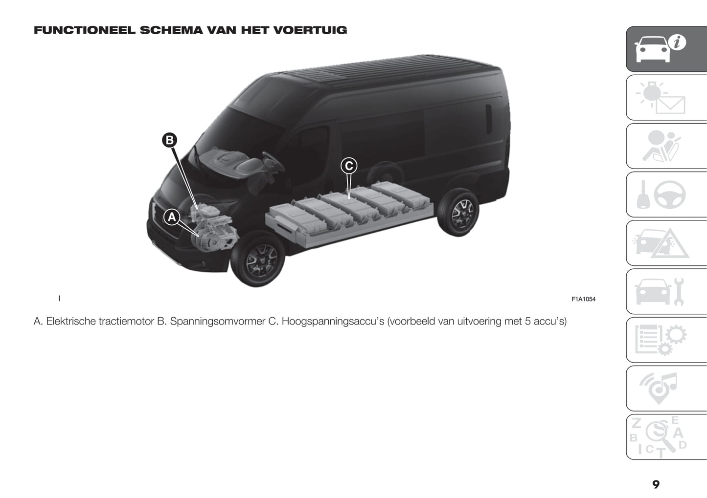2021-2022 Fiat E-Ducato Bedienungsanleitung | Niederländisch