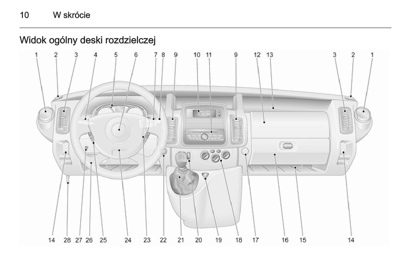 2014 Opel Vivaro Bedienungsanleitung | Polnisch