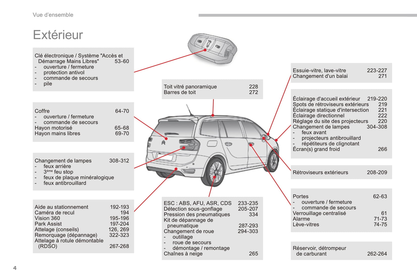 2016-2018 Citroën C4 Picasso/Grand C4 Picasso Bedienungsanleitung | Französisch