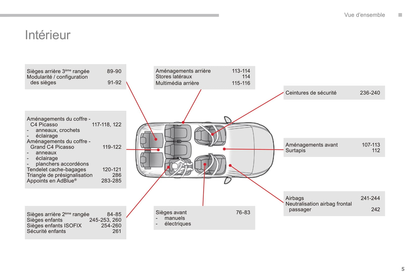 2016-2018 Citroën C4 Picasso/Grand C4 Picasso Bedienungsanleitung | Französisch