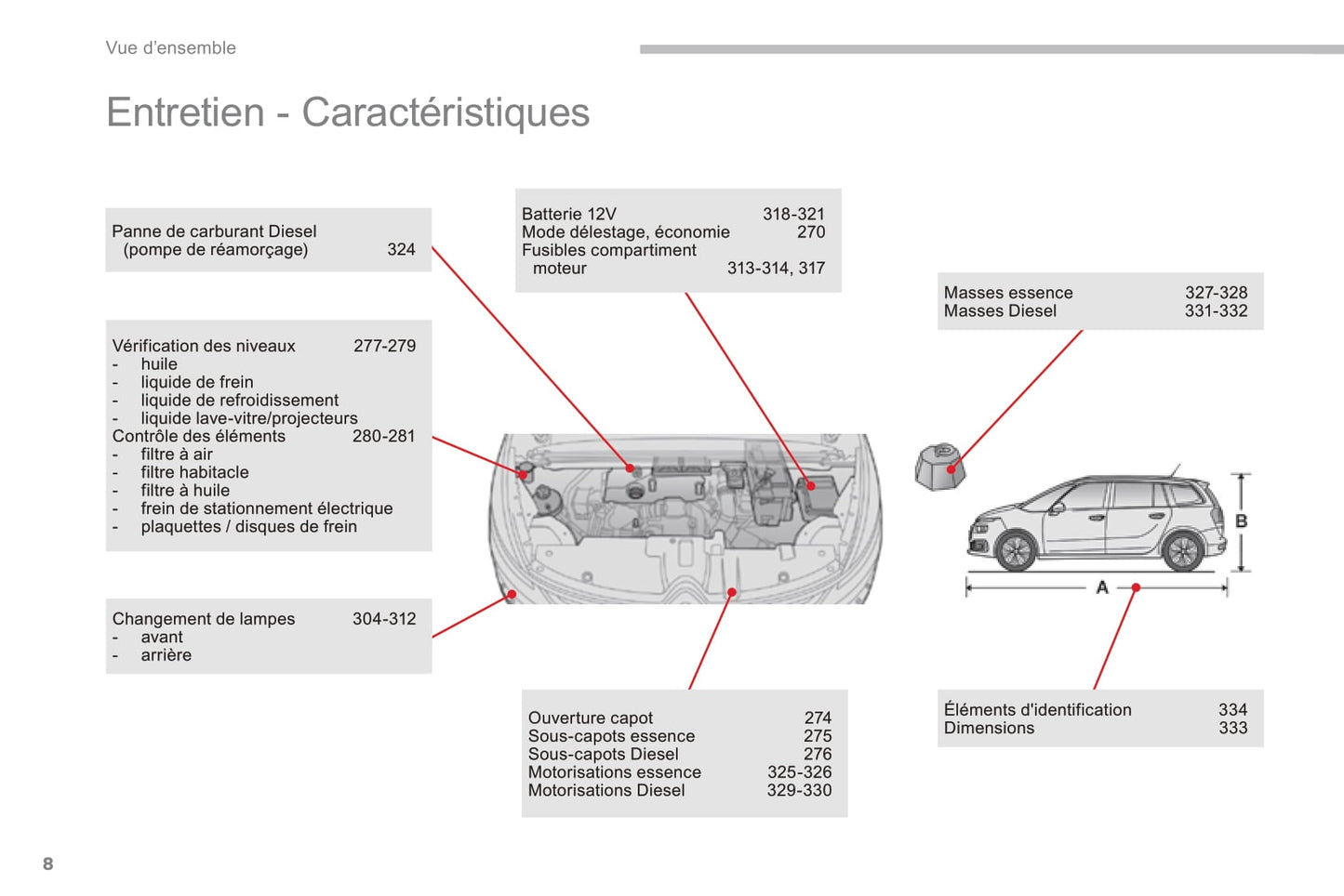 2016-2018 Citroën C4 Picasso/Grand C4 Picasso Bedienungsanleitung | Französisch