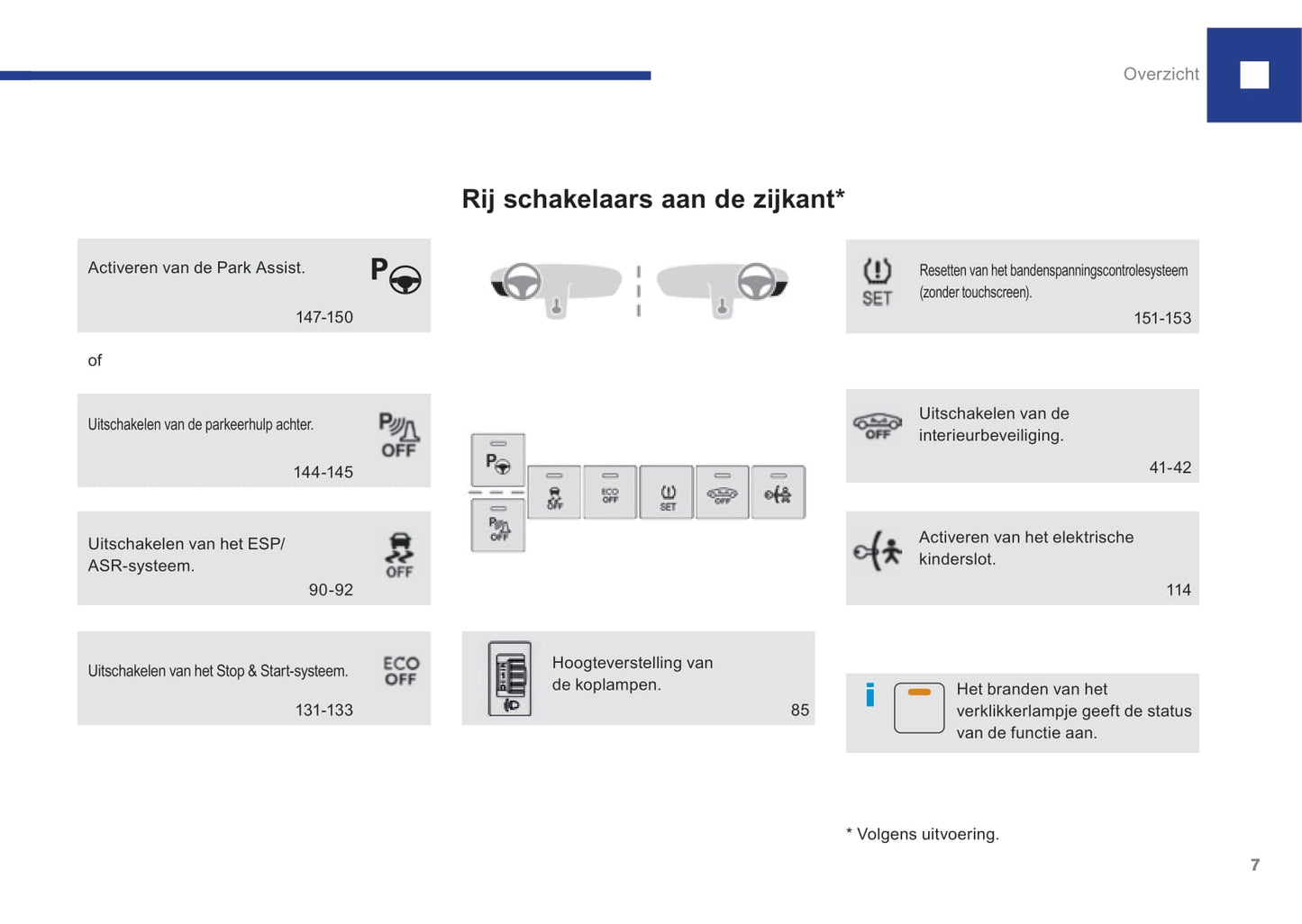 2015-2017 Peugeot 208 Owner's Manual | Dutch