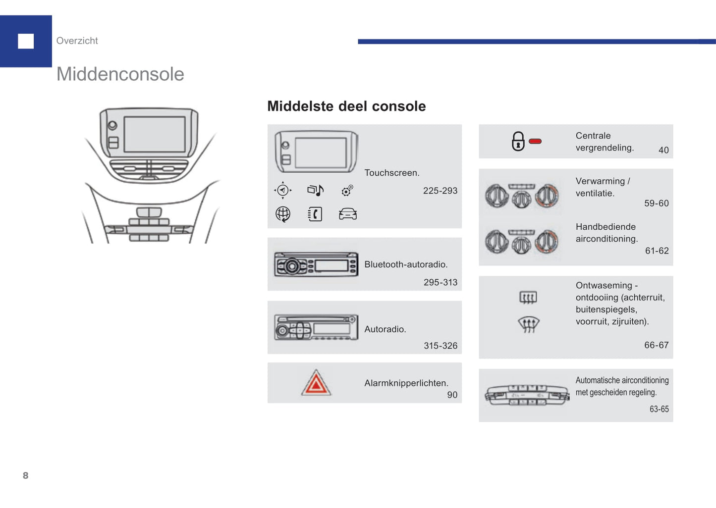 2015-2017 Peugeot 208 Owner's Manual | Dutch